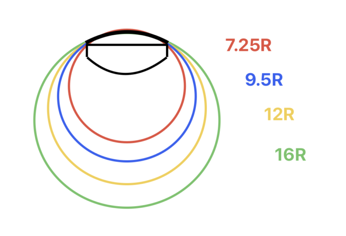 ネックのRサイズ