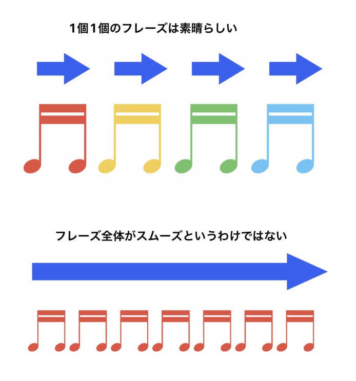 フレーズ単体と、全体の比較