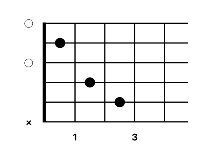 コードのダイアグラム