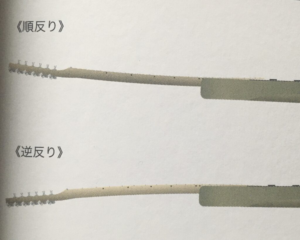 順反り、逆反り