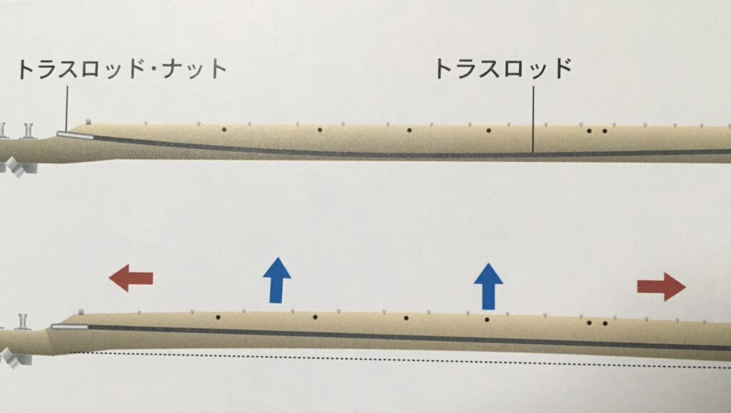 トラスロッドの構造