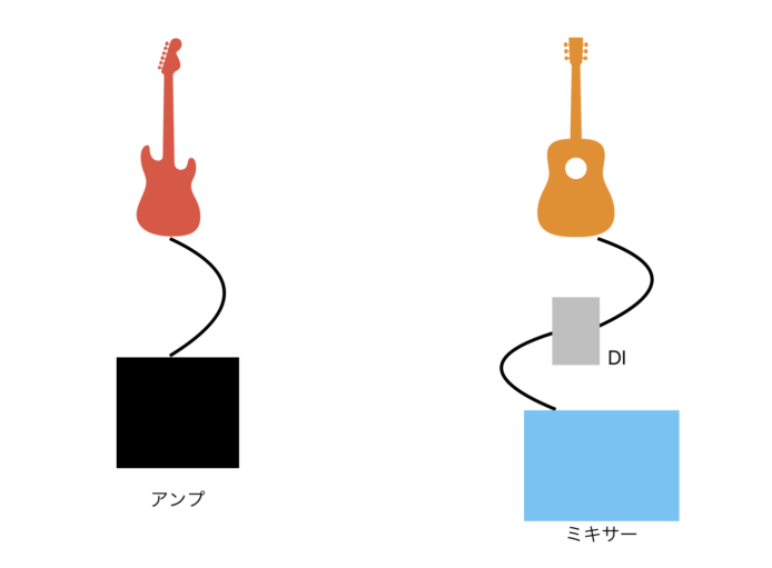 エレキとアコギの繋ぎ方