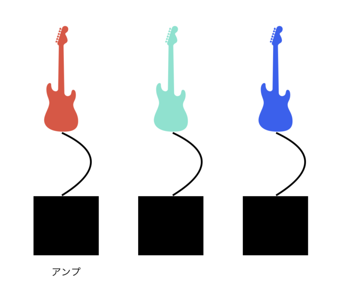 ギター複数台の繋ぎ方