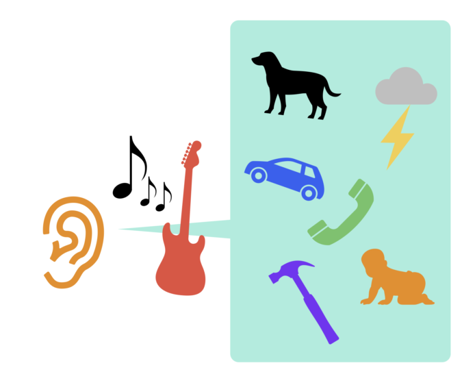 楽器の音と生活音