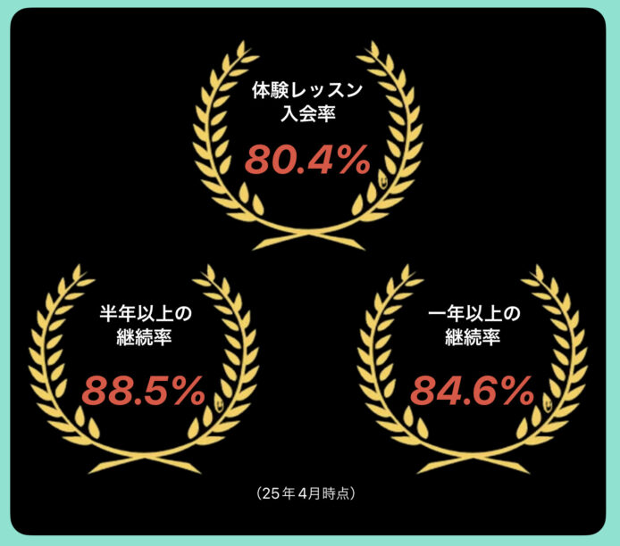 入会率と継続率