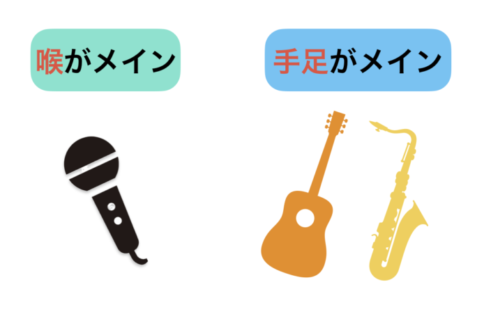 歌と楽器の決定的な違い