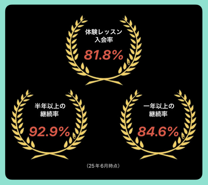 入会率と継続率