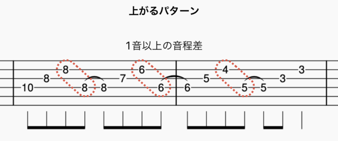 上がるパターンのフレーズ