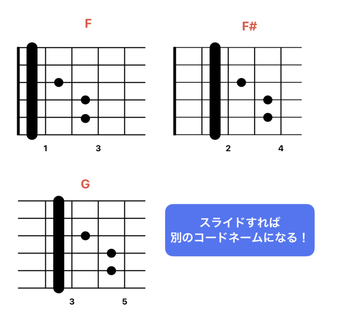 スライドによるコードネームの変化