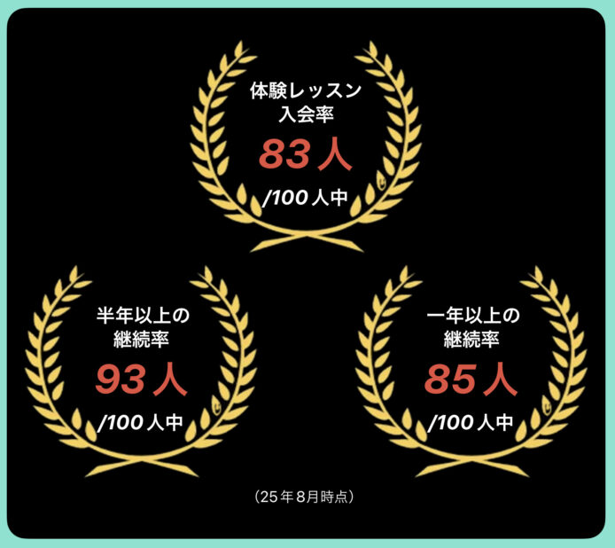 入会率と継続率