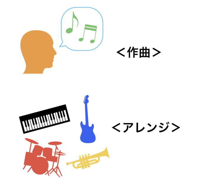 作曲とアレンジの違い