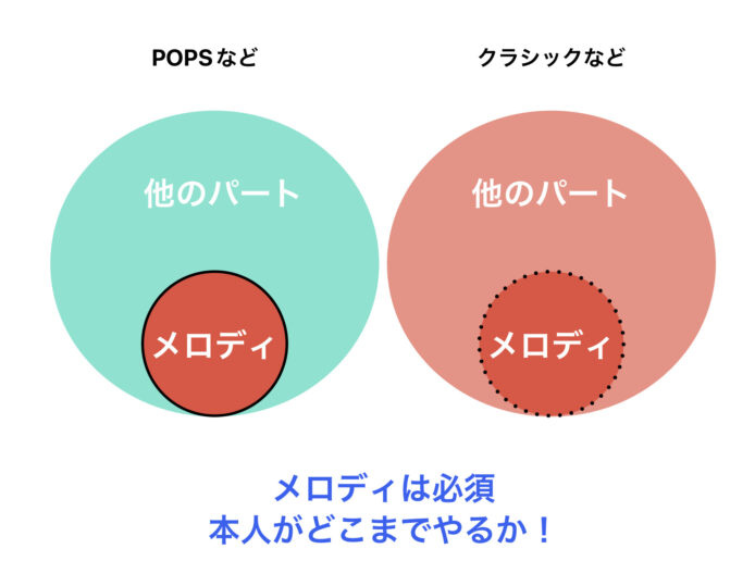 作曲の線引き比較