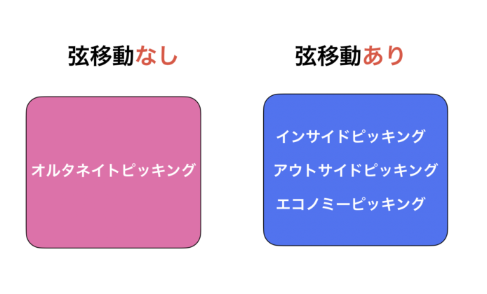 ピッキング一覧