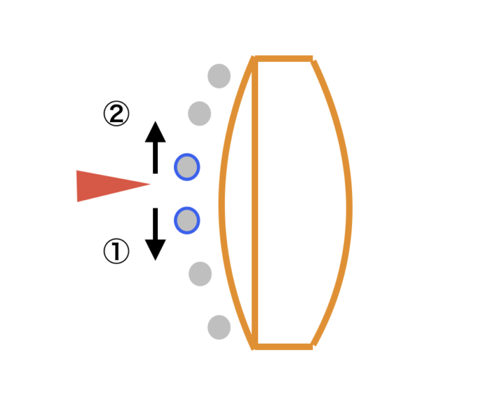 インサイドの定義