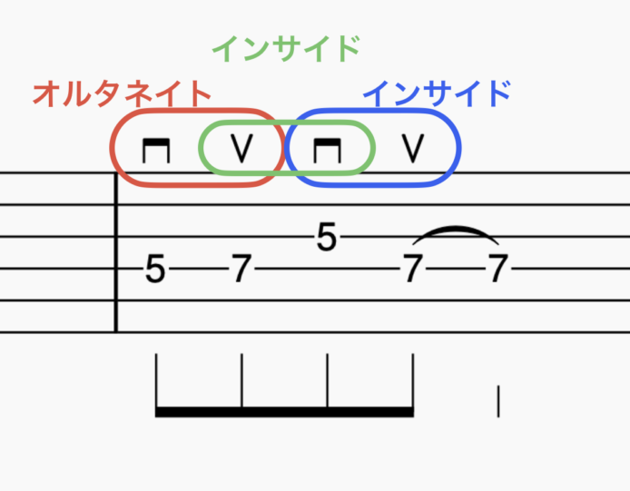 フレーズ例のピッキングの流れ