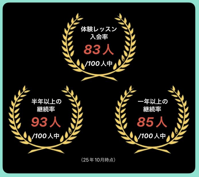 10月時点の入会率と継続率