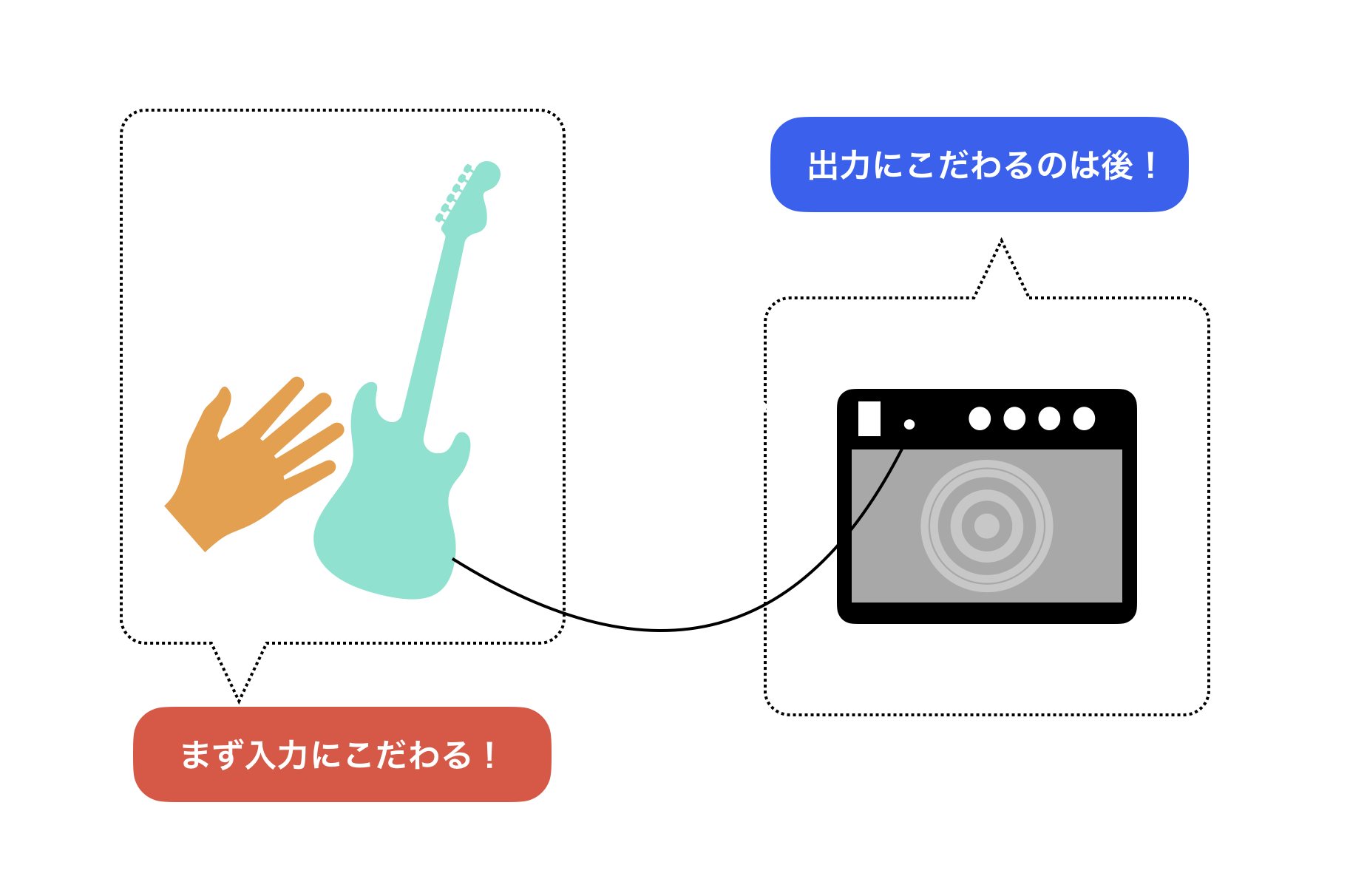 出力の前に入力が大事