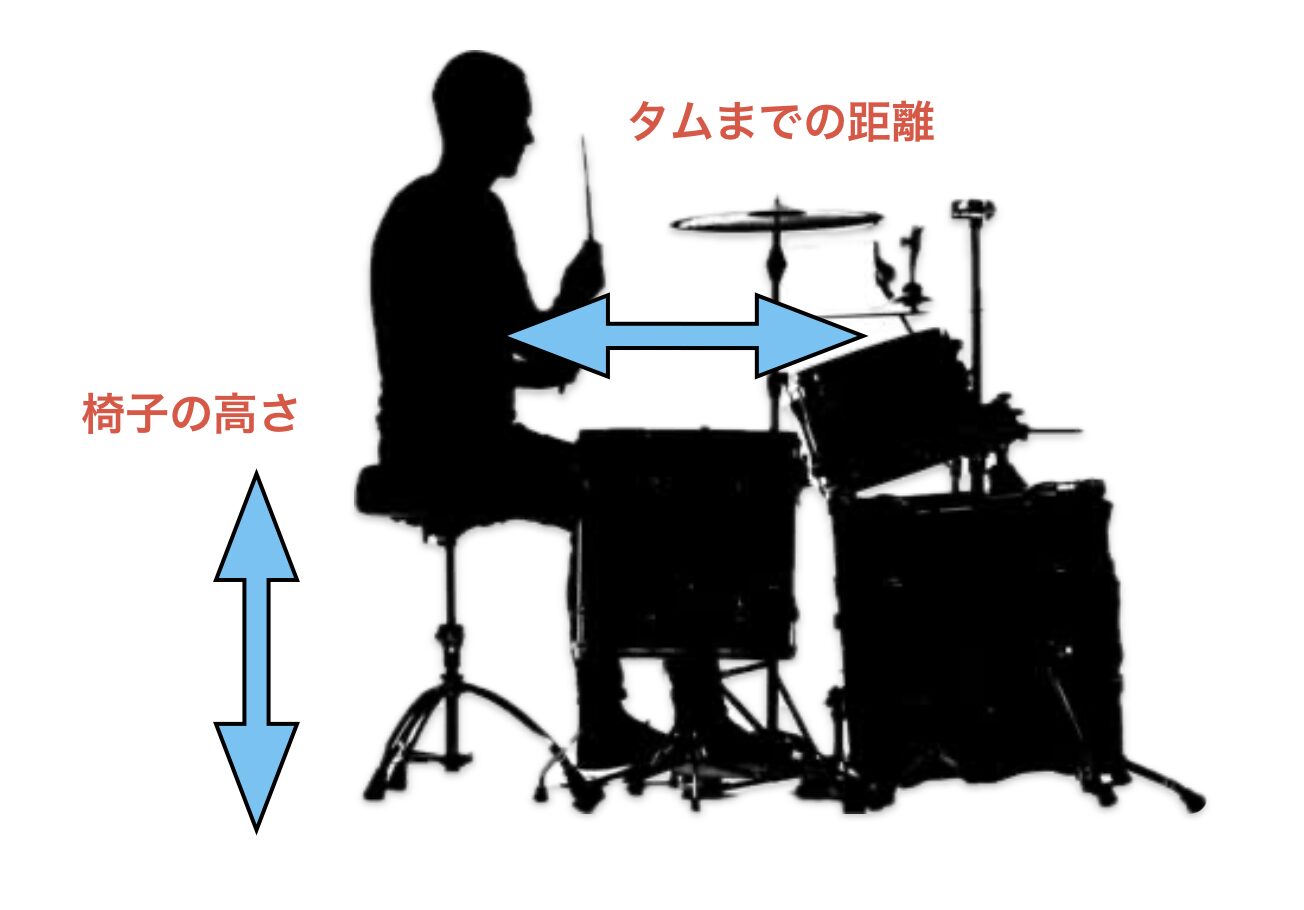 椅子の高さとタムまでの距離が問題