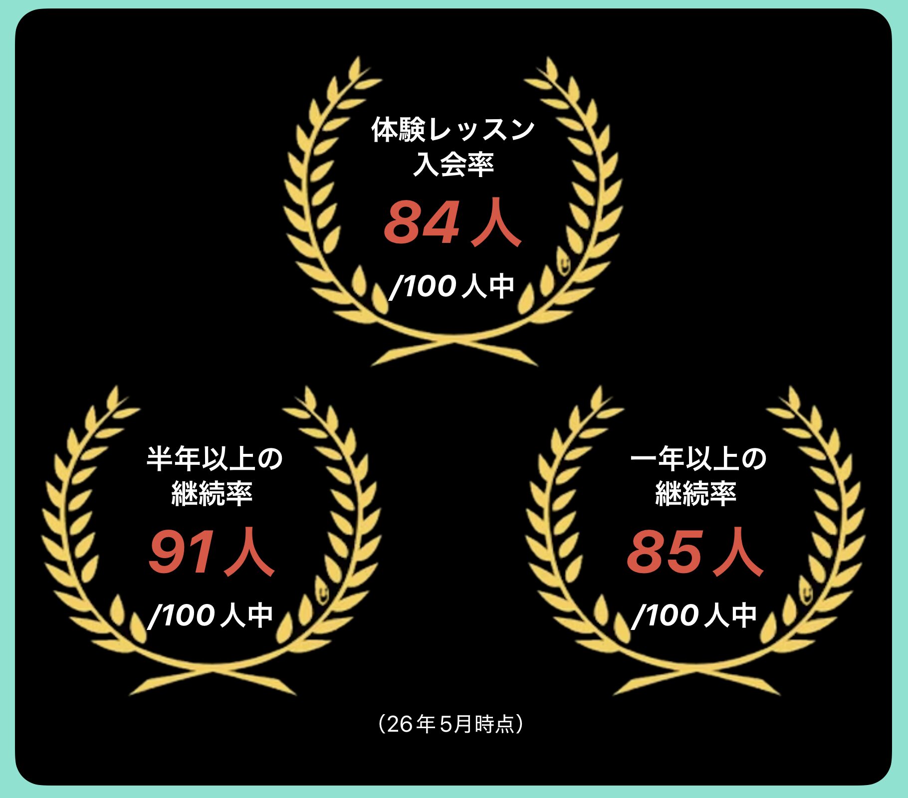 入会率と継続率