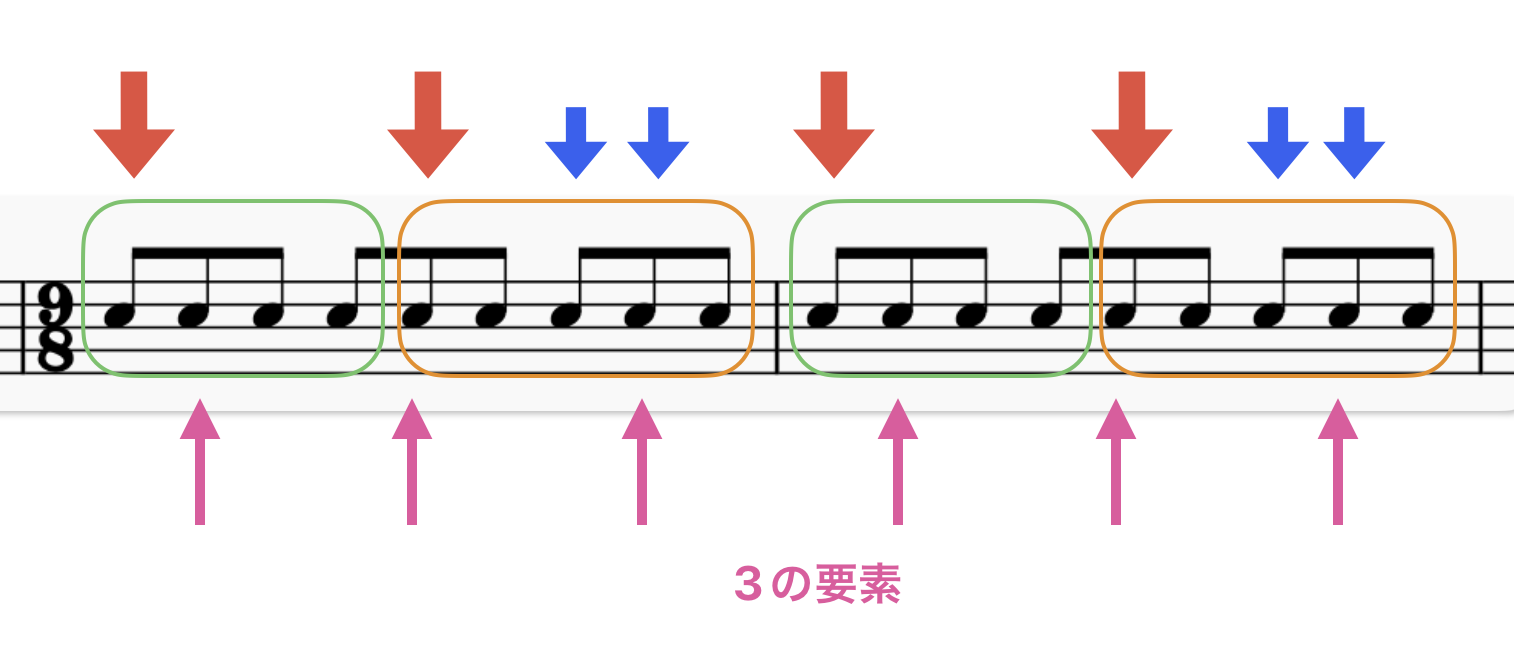 全体に絡む3の要素